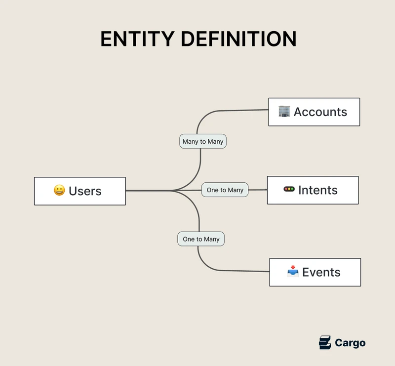 business-entities-the-foundation-of-your-revenue-architecture