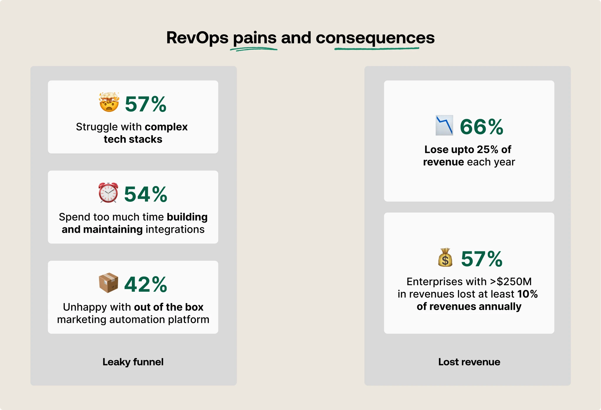 the-benefits-of-the-semantic-layer-for-revenue-teams