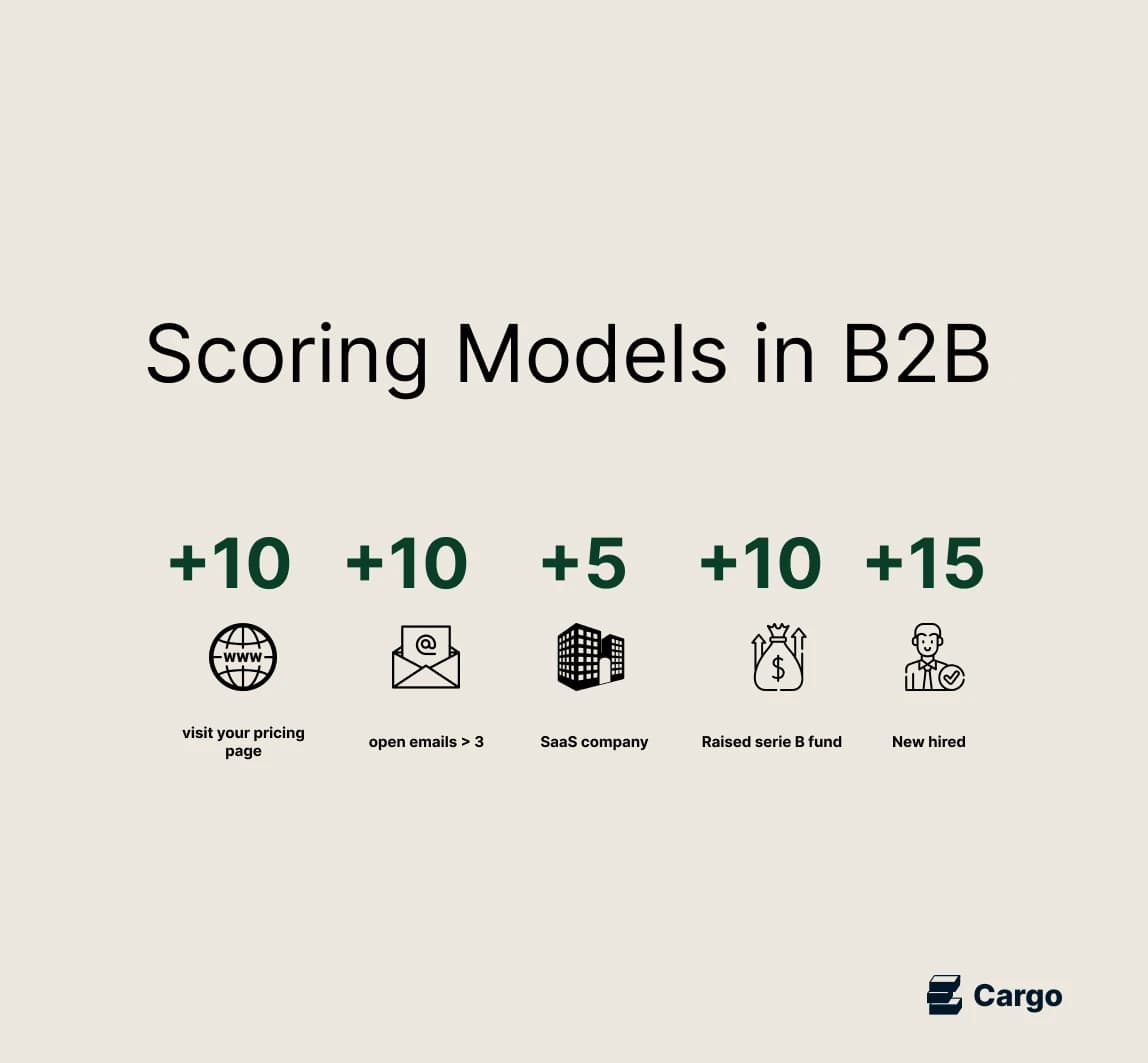 the-right-approach-to-lead-scoring-in-b2b