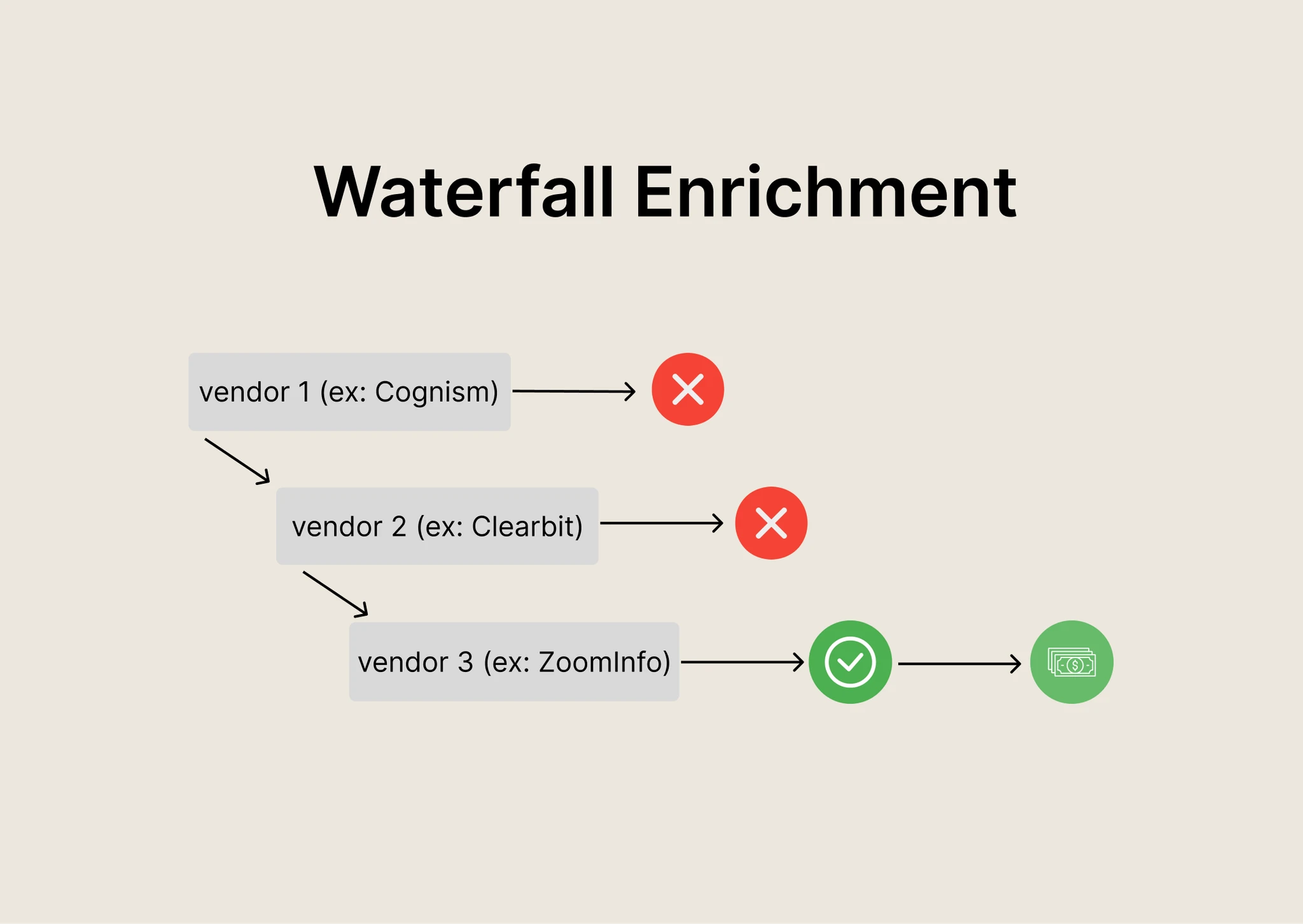 waterfall-enrichment-the-secret-sauce-to-maximize-enrichment-coverage
